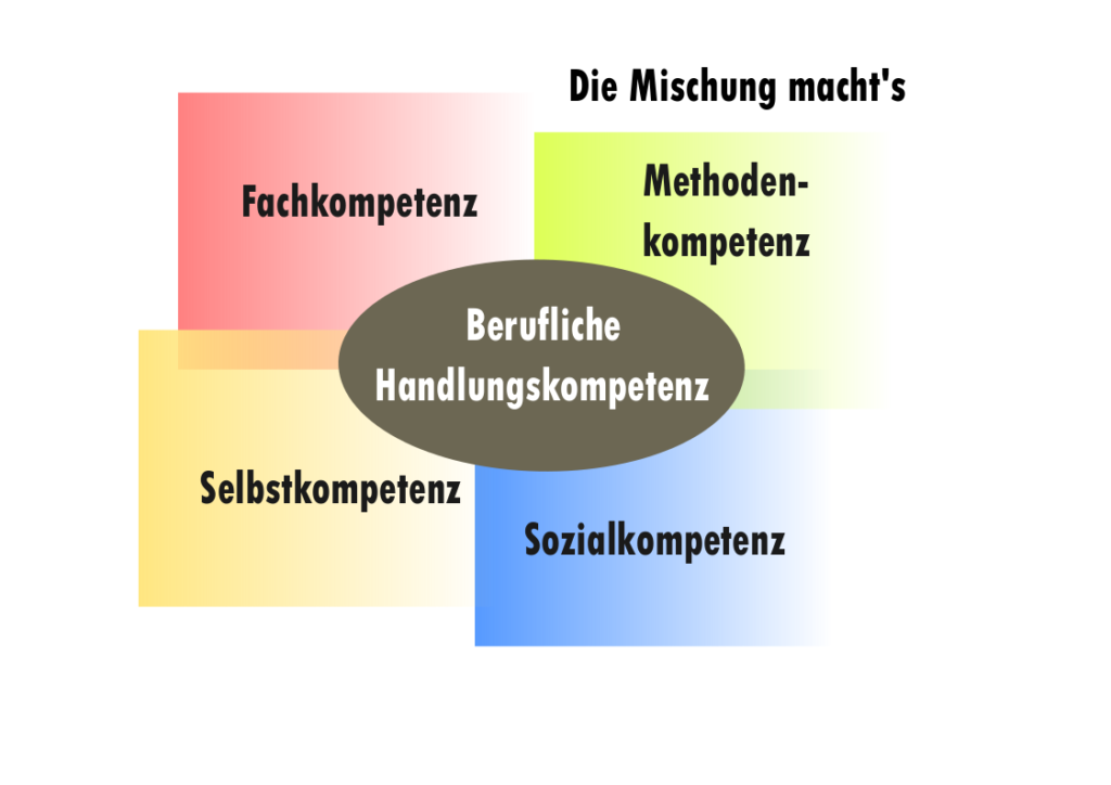 Planung Und Philosophie - NjördSkad